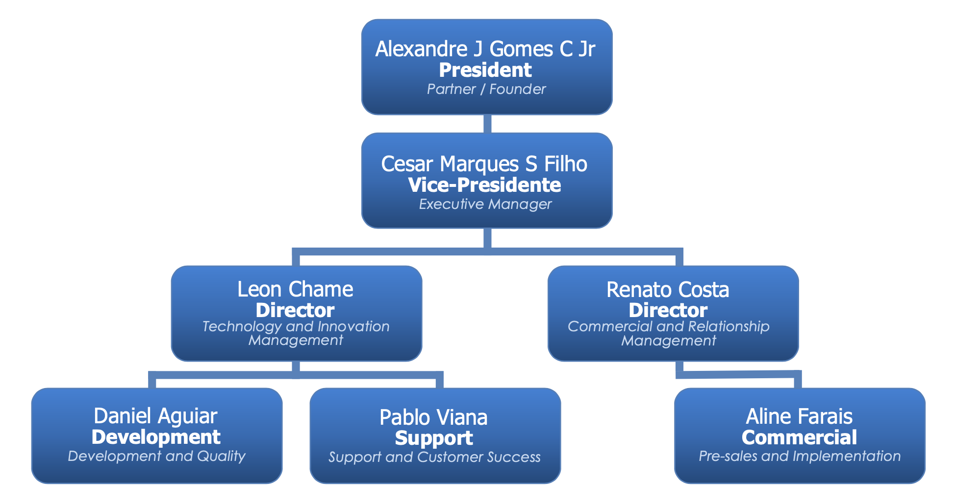 Estrutura organizacional da AC Rio Sistemas